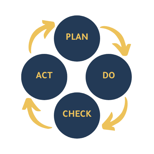 EPA Assessment & Layout Plan